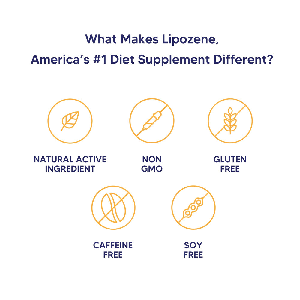 Lipozene with water glass demonstrates taking with water