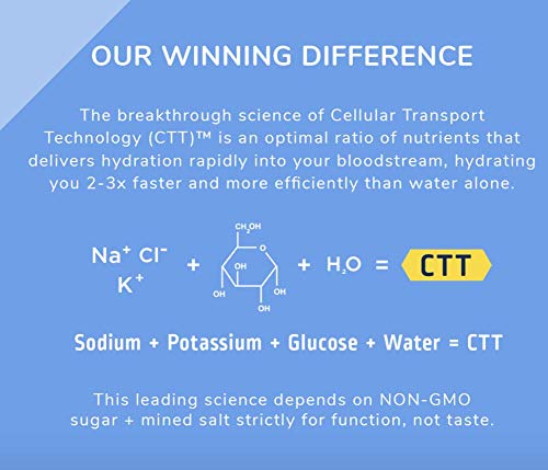 Packaging artwork for the Liquid IV Hydration Multiplier Variety Pack.