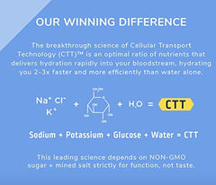 Packaging artwork for the Liquid IV Hydration Multiplier Variety Pack.