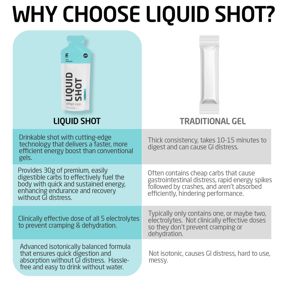 Electrolyte profile illustration for Liquid Shot