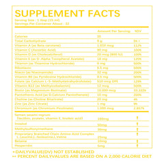 Concept image showing enhanced absorption of liquid vitamins