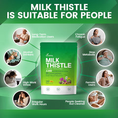 Liver detox 20-in-1 ingredients collection including dandelion, turmeric, artichoke