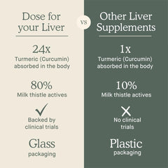 Supports healthy liver function and digestion