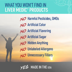 Capsules arranged beside ingredients for Liver Medic Candida Complex
