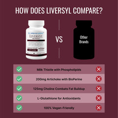 Liversyl reduced Glutathione antioxidant