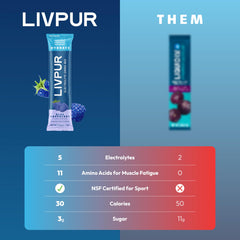 LivPur Hydrate being mixed into a water bottle for refreshing hydration.