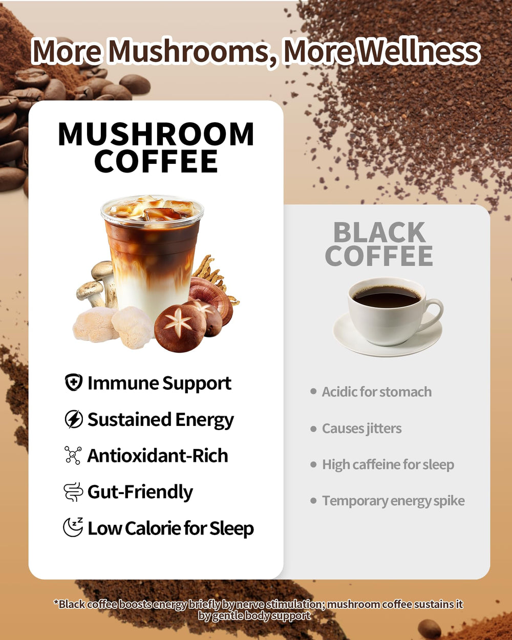Reishi mushroom for restful sleep and immune support