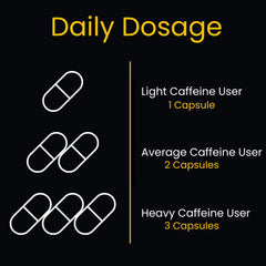 Locked-In Labs caffeine pill packaging shows clean energy for daily routines.