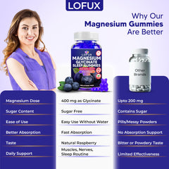 60-count bottle of Lofux Magnesium Glycinate Gummies