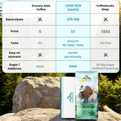 Long Run Coffee mint cookie brew-closeup highlighting electrolytes for stamina.