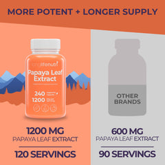 USA-made production and GMP certification badge for LongLifeNutri Papaya Leaf Extract