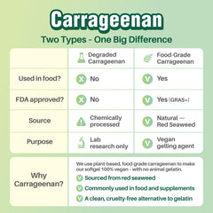 Label emphasizing vegan, gluten-free and preservative-free formula