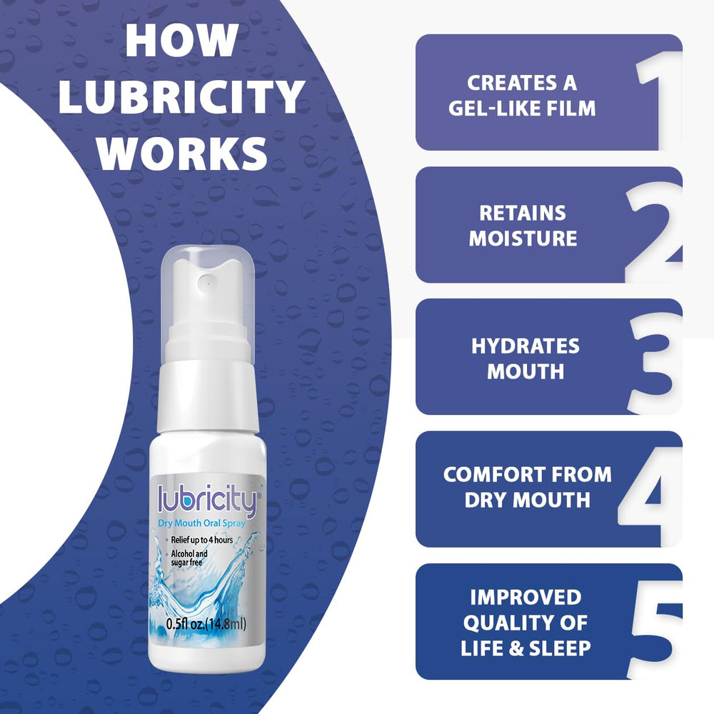 Lubricity Dry Mouth Spray bottle with nozzle