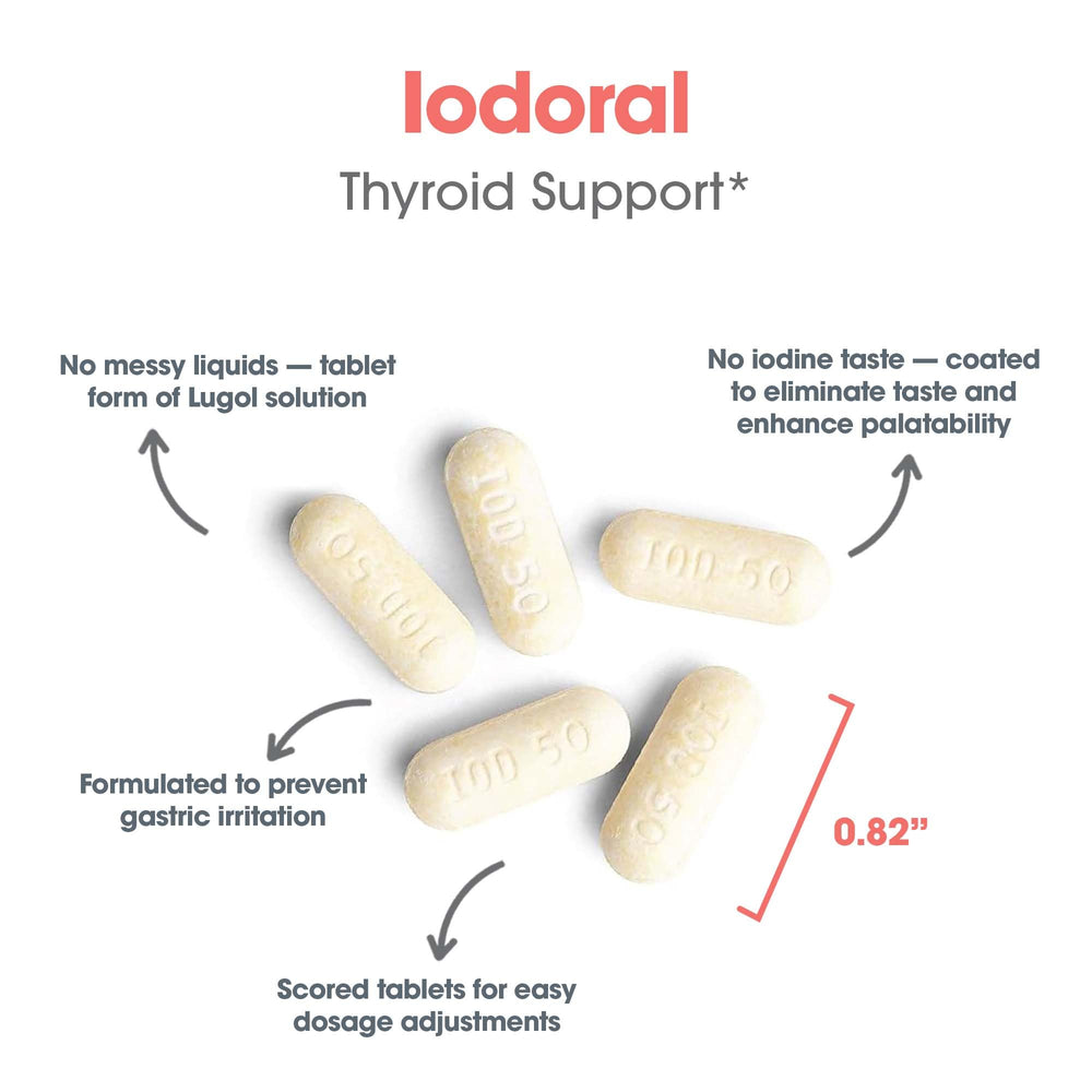 Lugol's iodine solution alongside supplement imagery