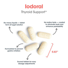 Lugol's iodine solution alongside supplement imagery