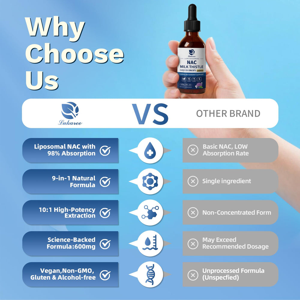 Vegan, Non-GMO Lukaree NAC supplement packaging