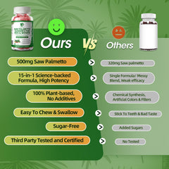 Natural DHT blocker from Saw Palmetto