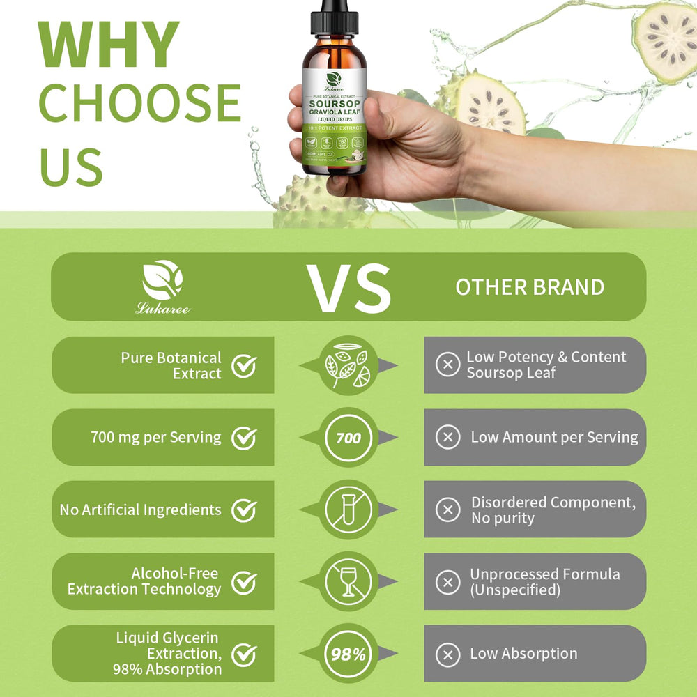 Dropper for Lukaree Soursop Bitters Liquid