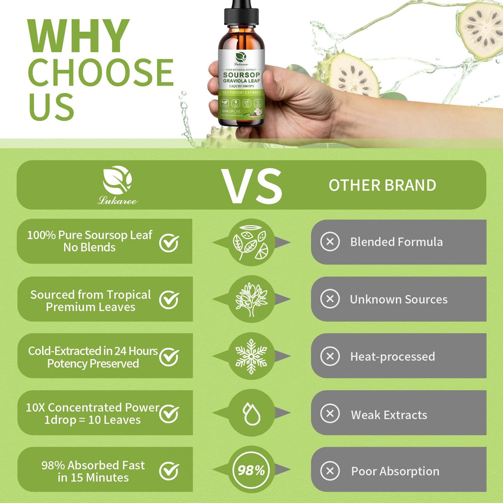 Label close-up highlighting 10x concentrate on Lukaree Soursop Leaf Extract Drops