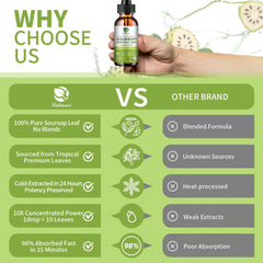 Label close-up highlighting 10x concentrate on Lukaree Soursop Leaf Extract Drops