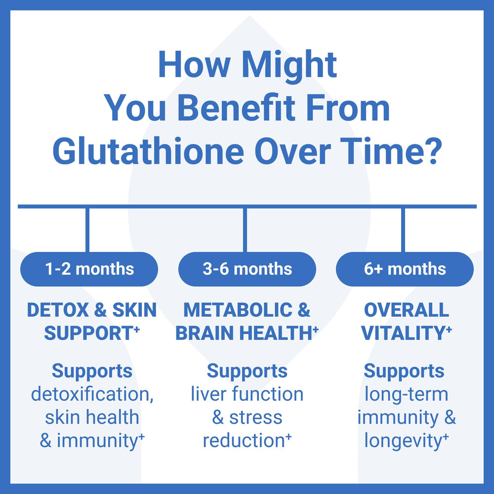 Close-up label of Luma Nutrition Glutathione bottle