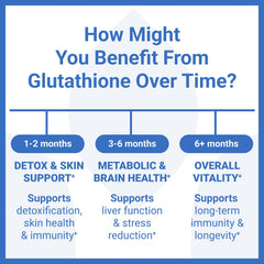 Close-up label of Luma Nutrition Glutathione bottle
