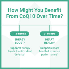 Illustration of heart health with CoQ10 softgels