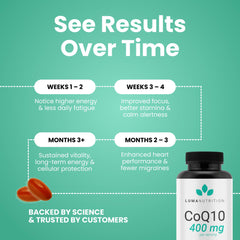 Luma Nutrition CoQ10 veteran-owned branding suggests trusted, customer-focused approach.