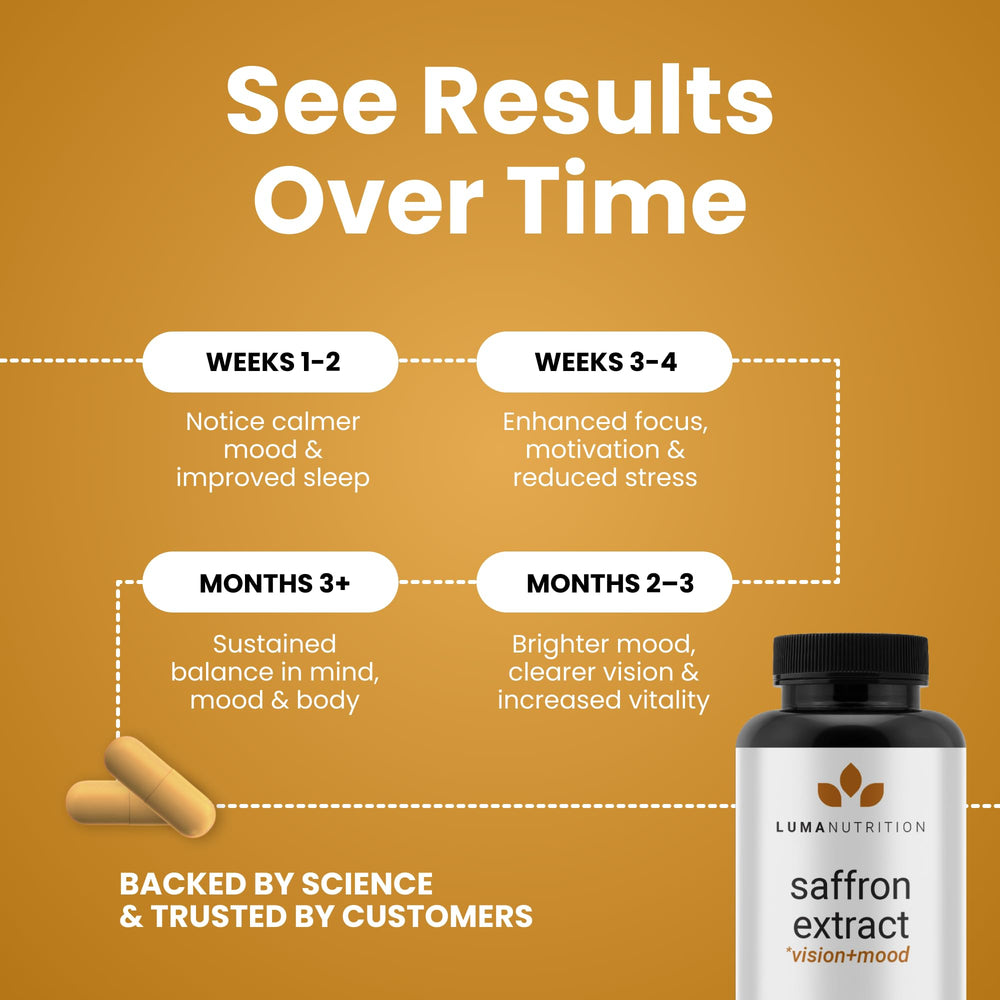 Luma saffron capsules packaging and bottle on countertop