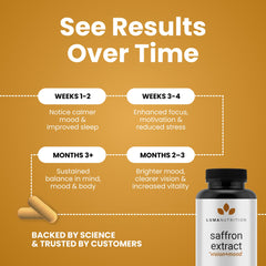 Luma saffron capsules packaging and bottle on countertop