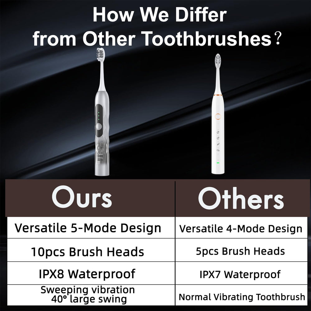 Ultra-long-life battery for Lumivoid toothbrush