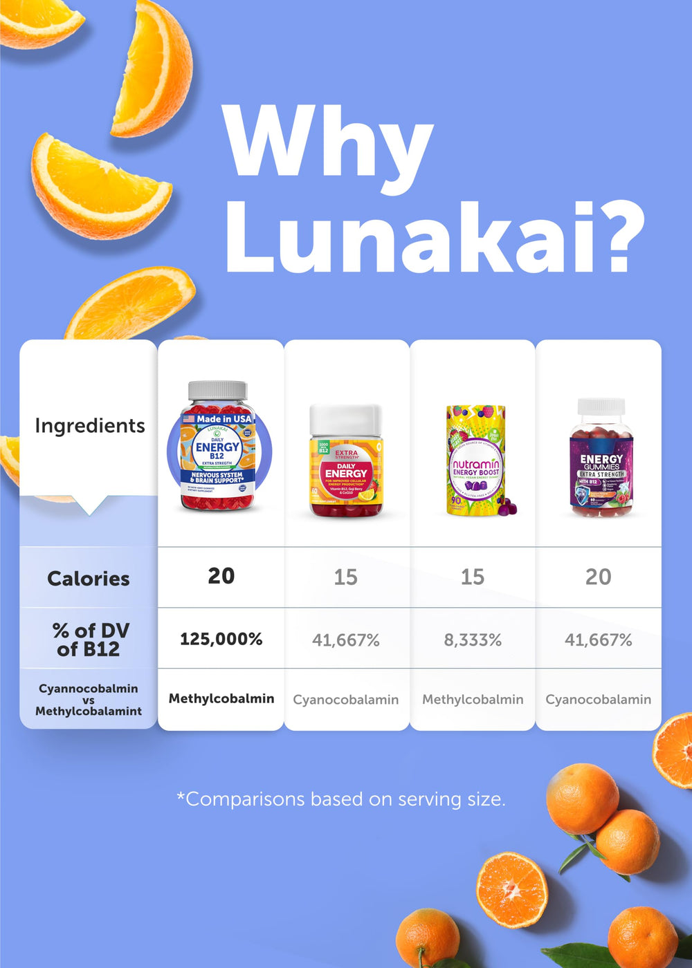 Gummies with citrus flavor serving suggestion