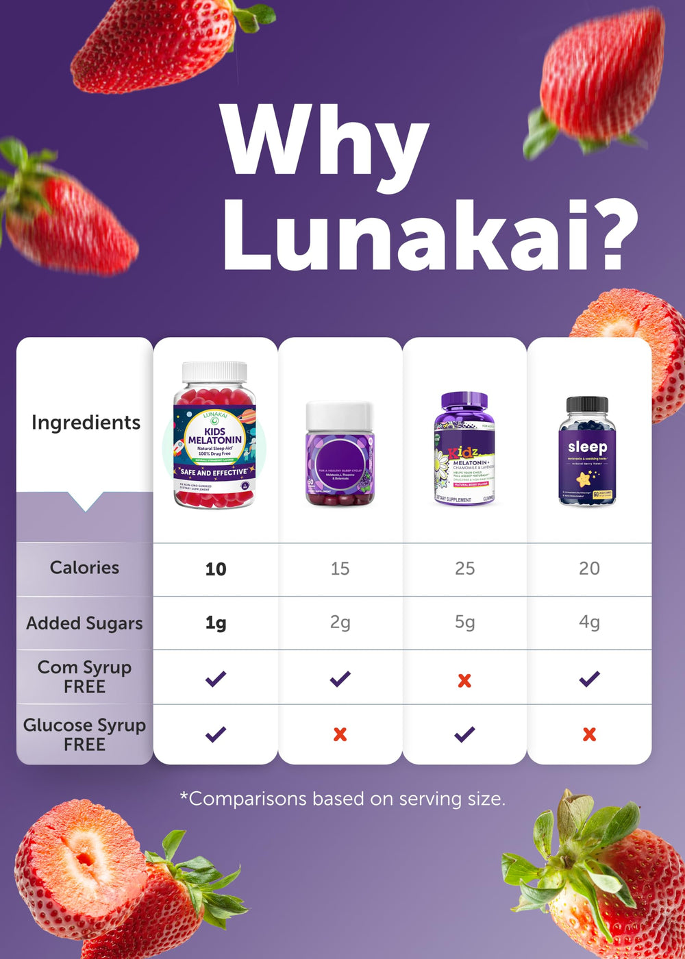 Gummy for kids shown with a child-friendly theme