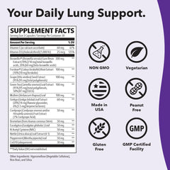 Graphic showing increased oxygen capacity with Lung Capaci-T