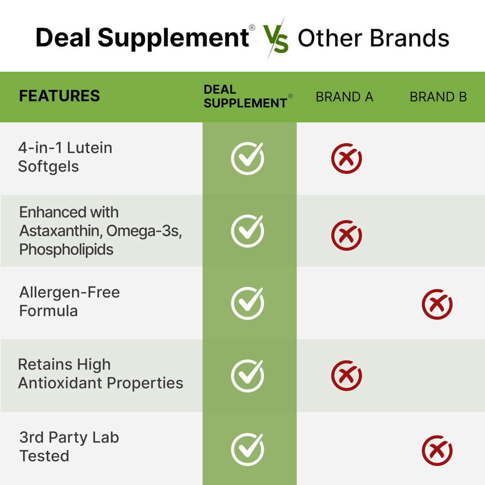 Dosage chart showing 2 softgels per serving