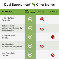Dosage chart showing 2 softgels per serving