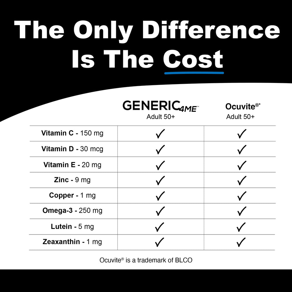 Lutein, Zeaxanthin, Omega-3s and Zinc for eye health