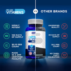 USA-made packaging for lycopene supplement