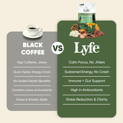 Mushroom coffee highlighting energy, focus, immunity benefits