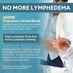 Vitamin C, Zinc, Selenium icons for immunity