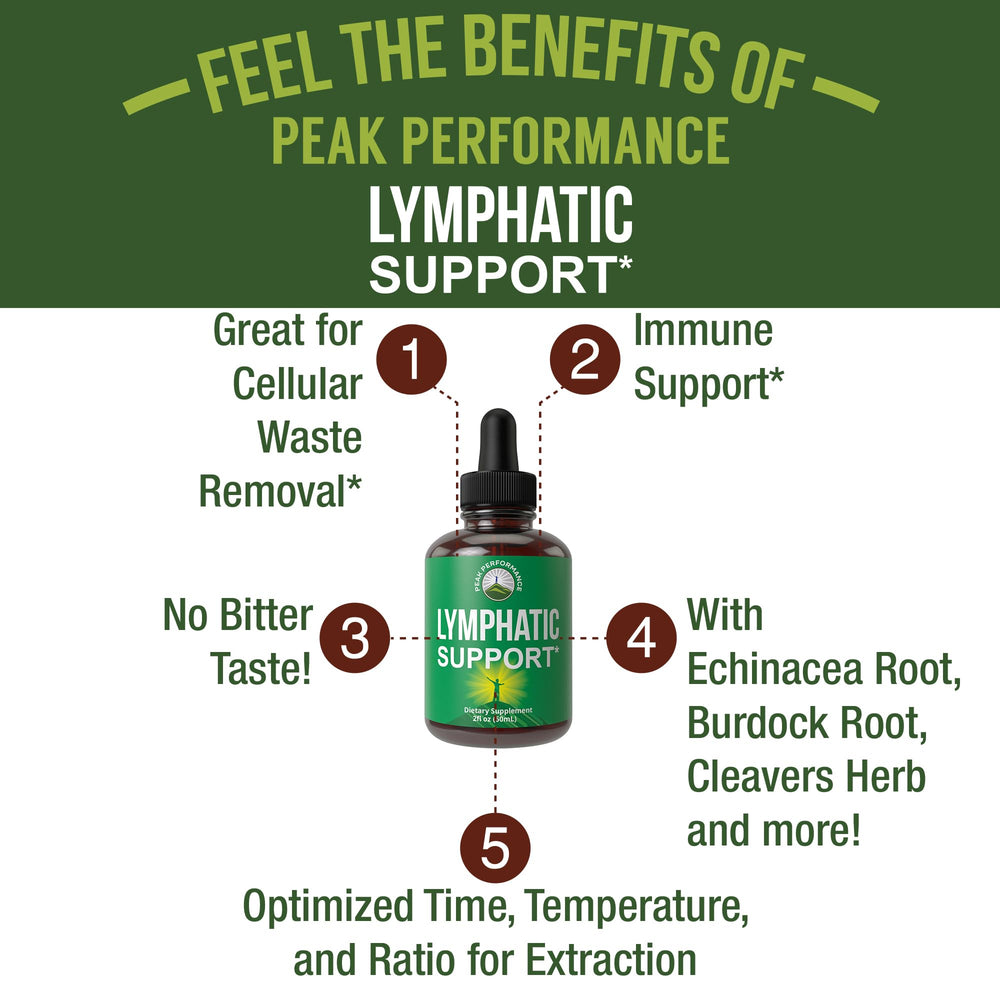 Highlight of 7 ingredients including Echinacea Root and Red Clover Blossom
