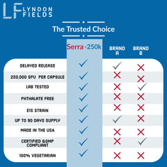 USA-made manufacturing facility badge and packaging