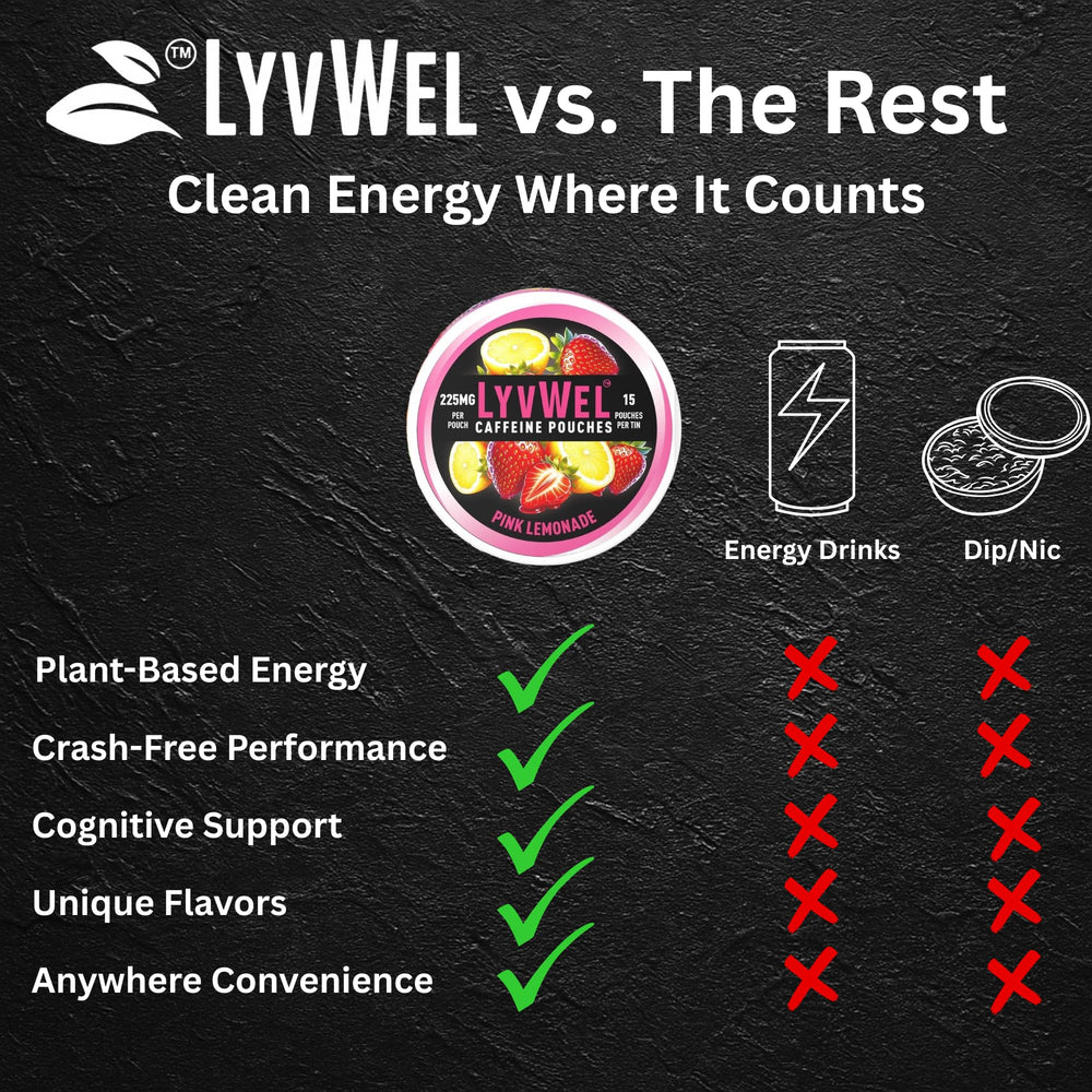 LyvWel 5-pack packaging front showing convenient energy solution
