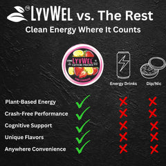LyvWel 5-pack packaging front showing convenient energy solution