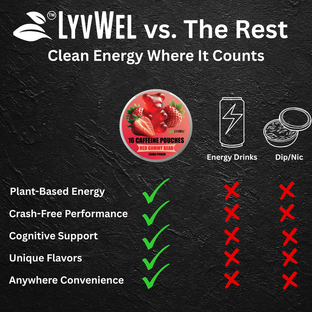 LyvWel on-the-go display demonstrates mess-free energy for meetings and workouts.