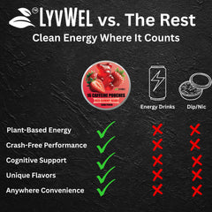 LyvWel on-the-go display demonstrates mess-free energy for meetings and workouts.