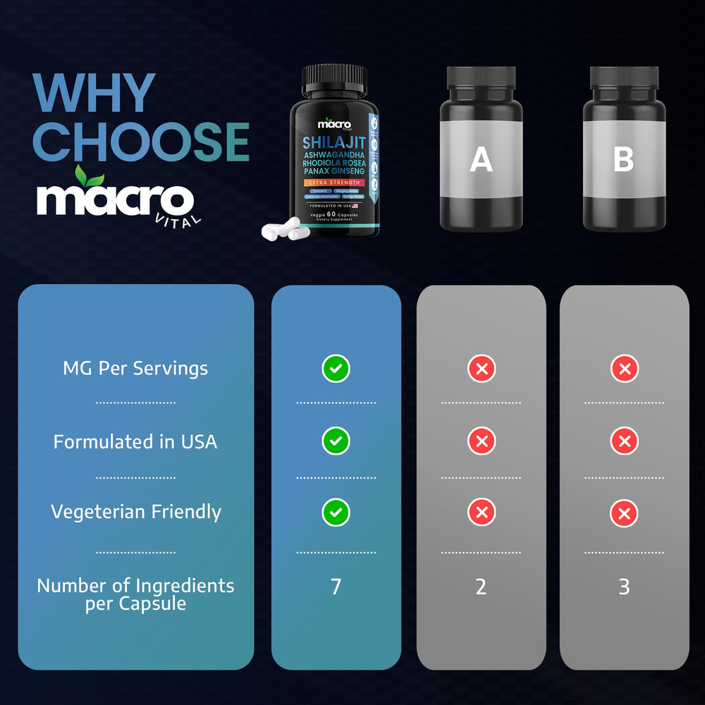 Ginkgo Biloba for brain health