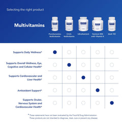 Macular and retinal health support concept
