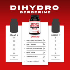 Manufacturing facility in the USA for Dihydro Berberine