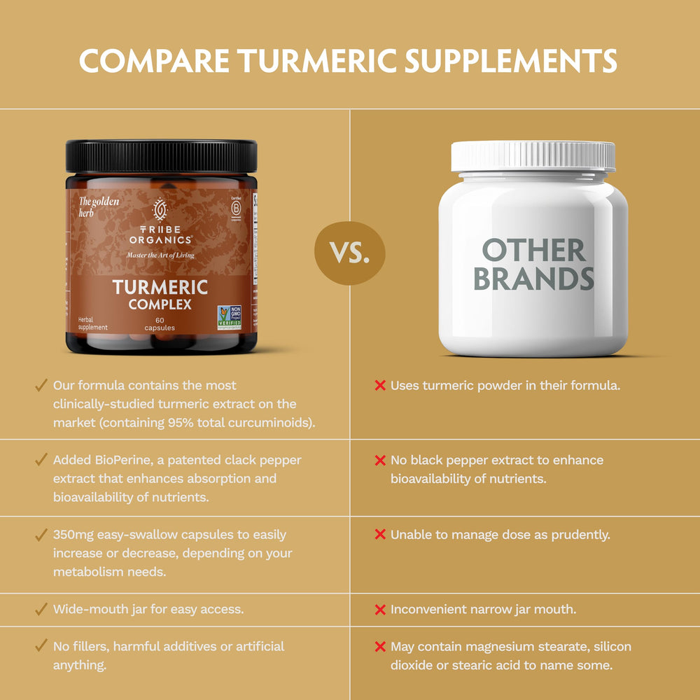 USA-made turmeric with Green Chemistry principles